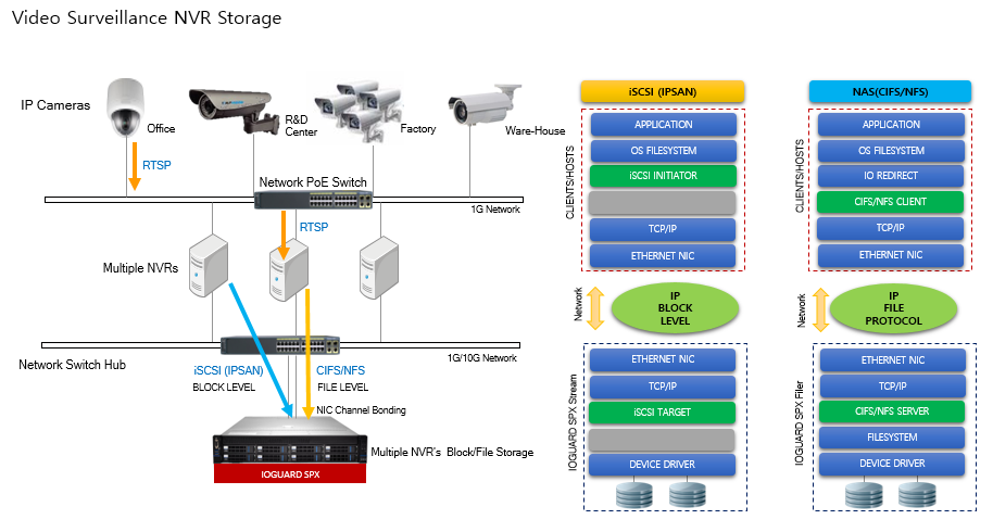 sol-videostorage.png