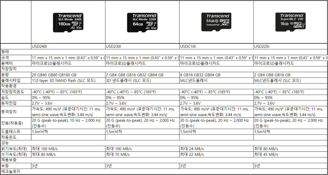트랜샌드 산업용 micro SD카드 제품.png
